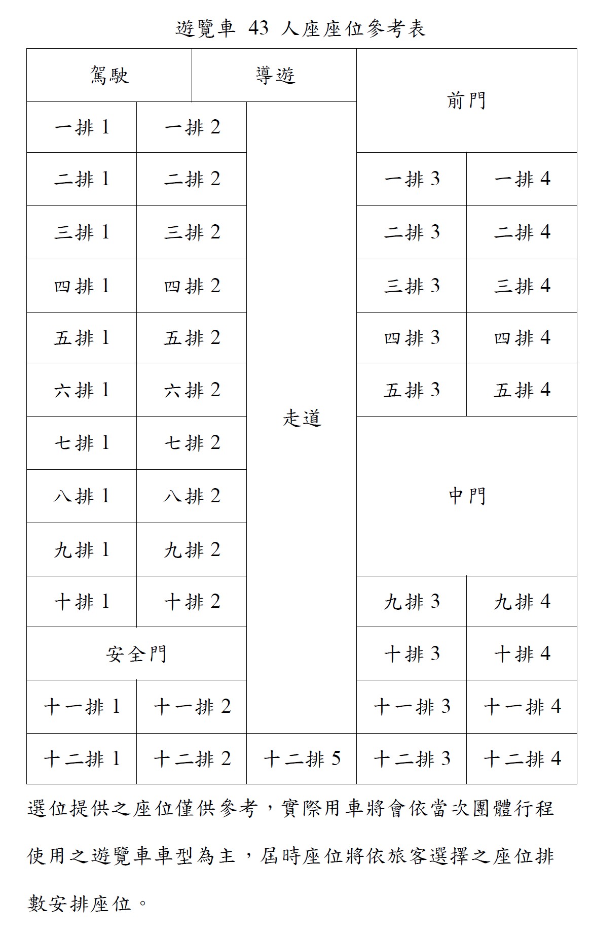 每人$3600 杉林