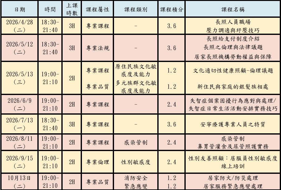 115年 👉 長照積