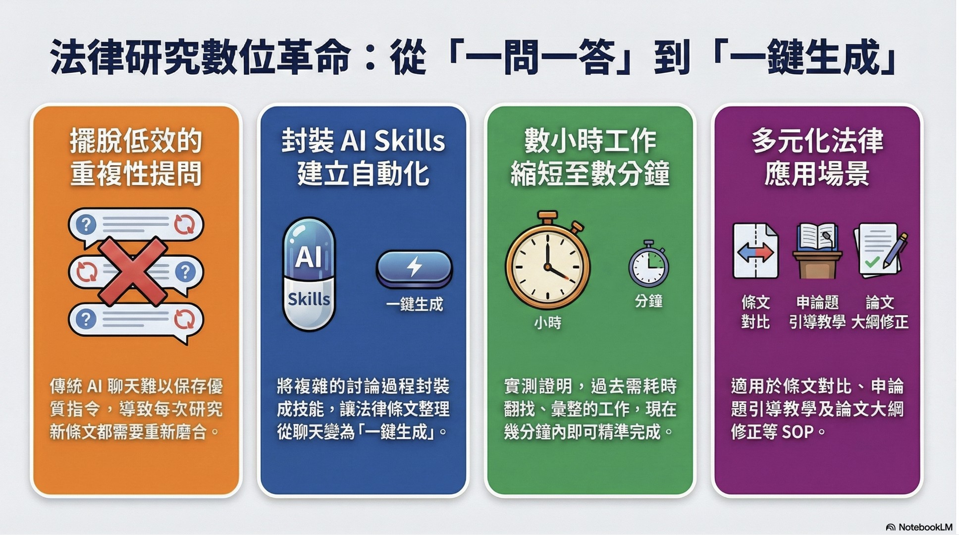 從「一問一答」到「一