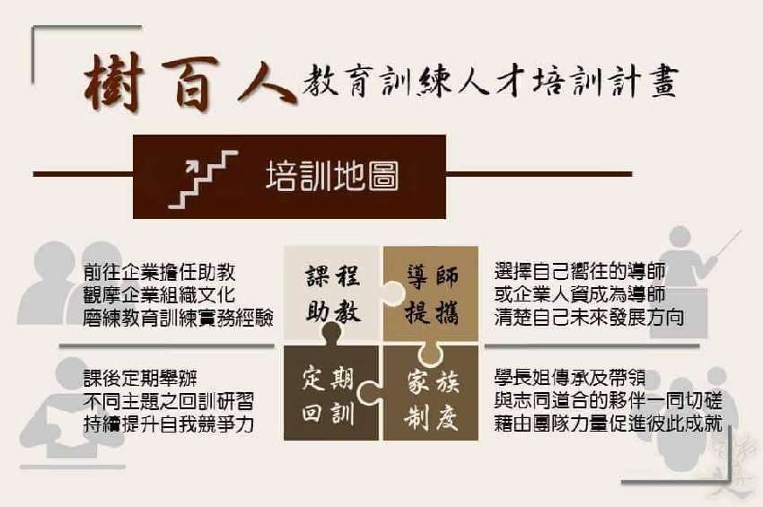 樹百人第六期教育訓練人才培訓計畫 Beclass 線上報名系統online Registration Form For 移動裝置 活動日期 2016 12 11