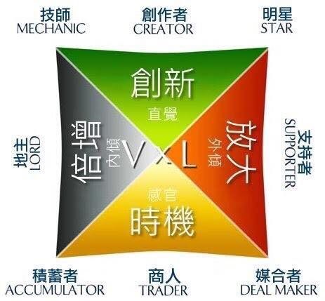 天賦順流團諮your Gift And Talent Beclass 線上報名系統online Registration Form For 移動裝置