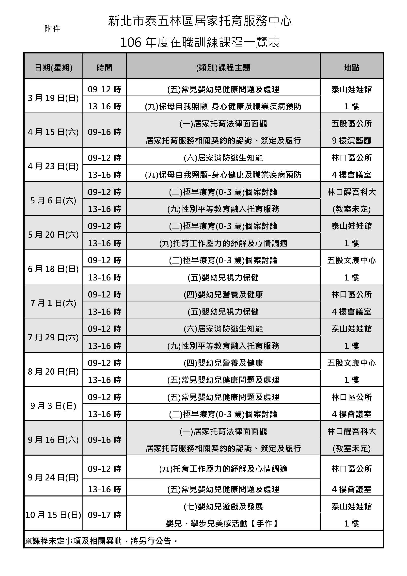 106年度泰五林區托育人員在職訓練課程報名表 專業講座 訓練 Beclass 線上報名系統online Registration Form For 移動裝置 活動日期 2017 10 15