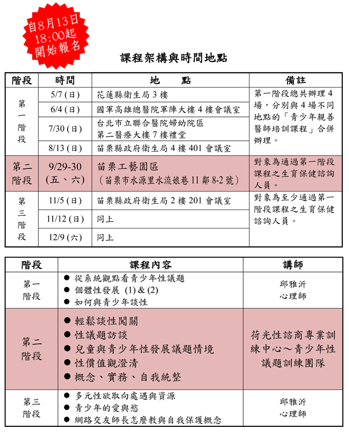 106年度青春期生育保健諮詢人員培訓課程 第二階段 免費活動 Beclass 線上報名系統online Registration Form For 移動裝置 連續兩天課程始於 17 09 29