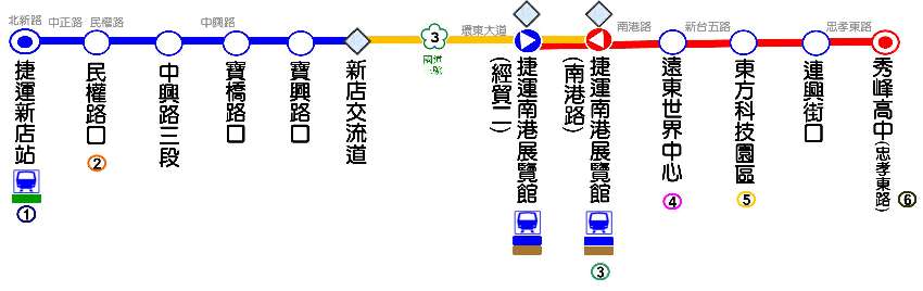 跳蛙公車 新店 汐止 Beclass 線上報名系統online Registration Form For 移動裝置