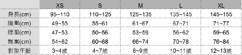 英語 身長