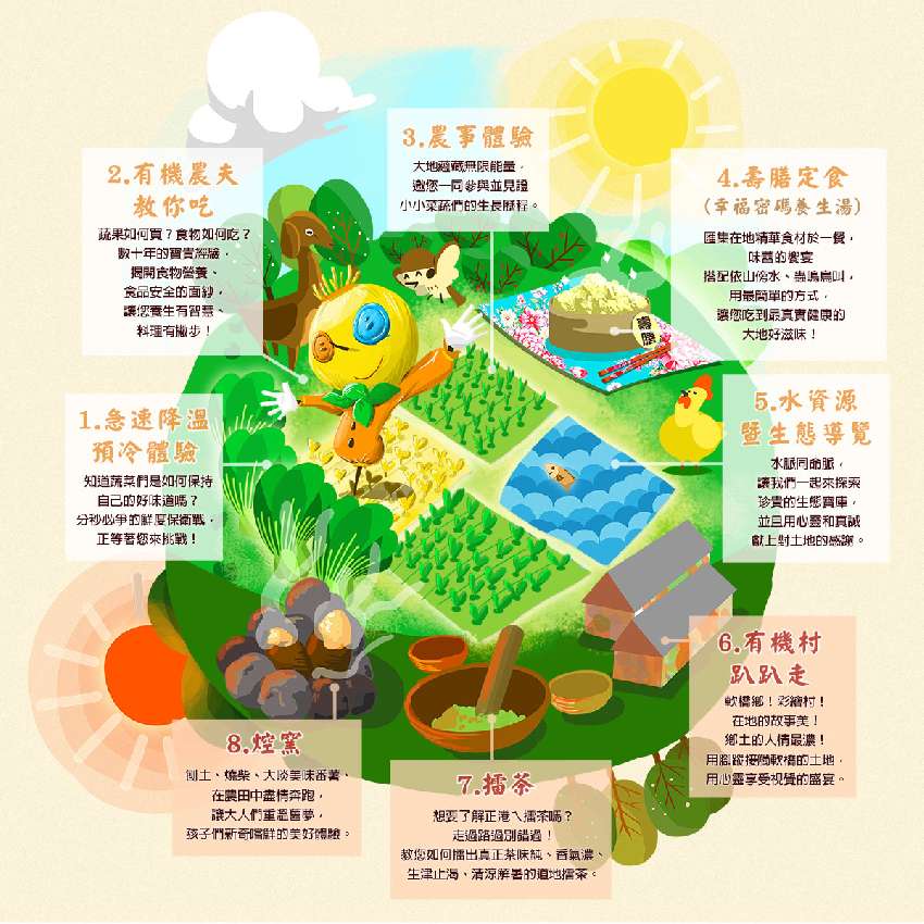 2025 食農教育體