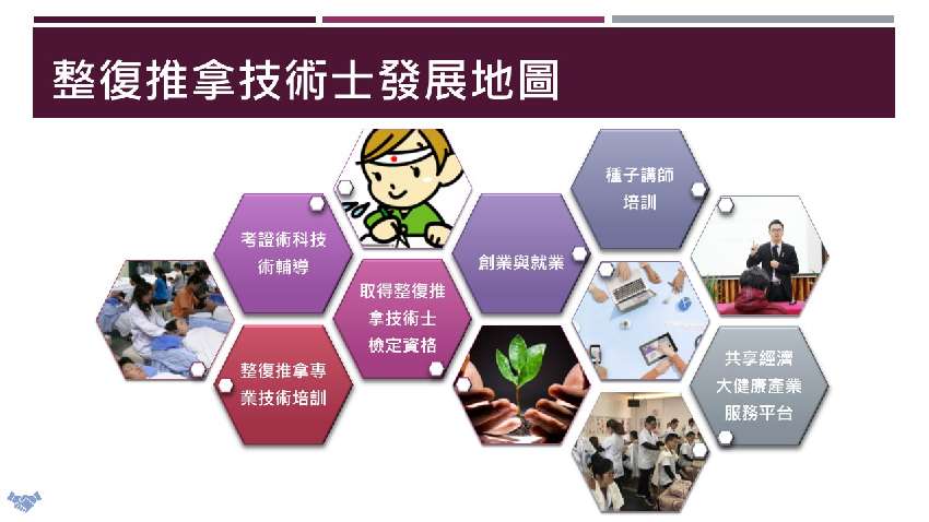 傳統整復推拿技術士相關課程 需求調查表 課程 講座 Beclass 線上報名系統online Registration Form For 移動裝置 活動日期 2019 09 30