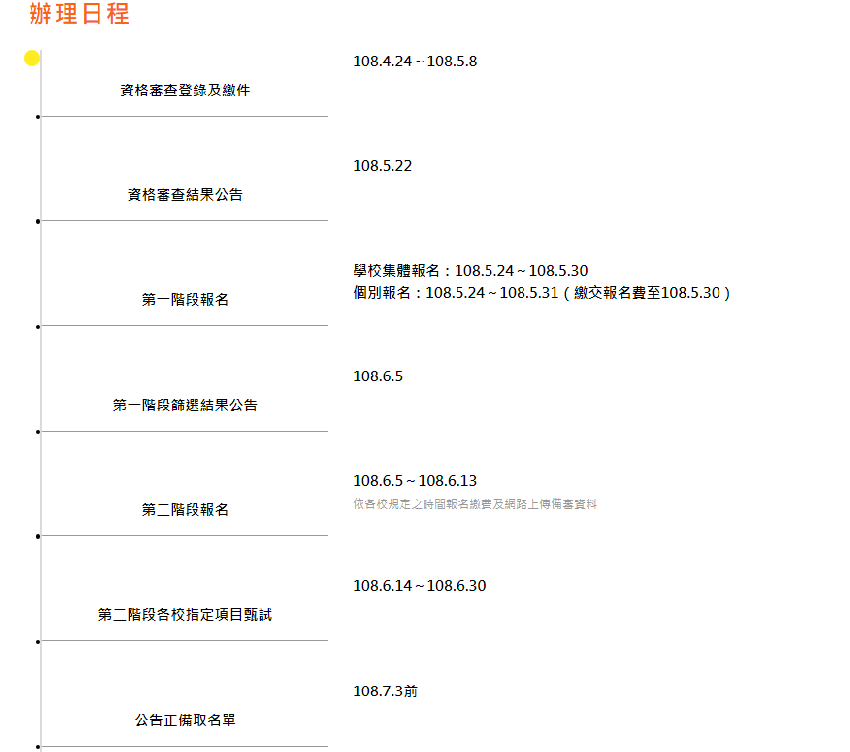 108甄選入學攻略說