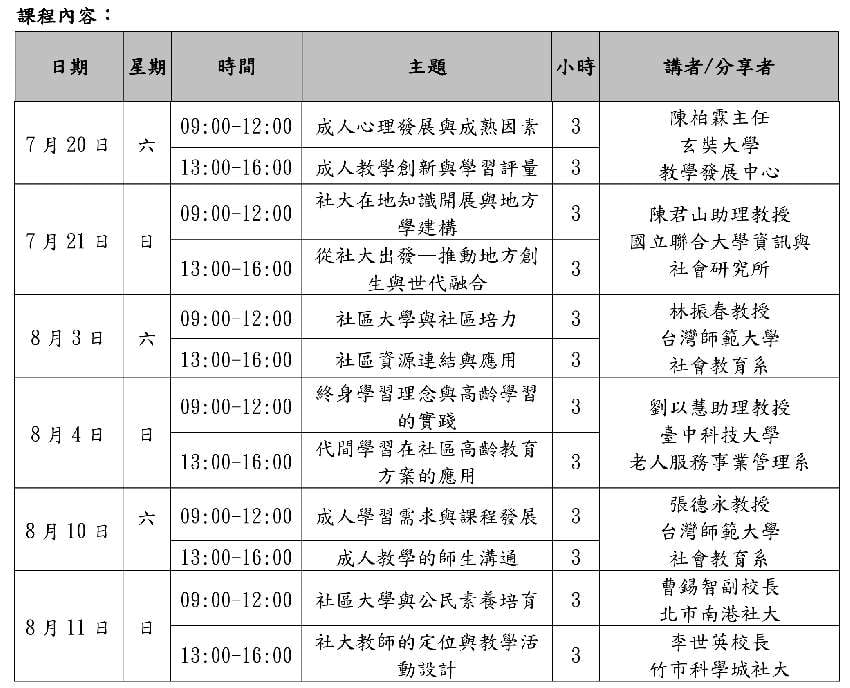 108年度新竹縣市終