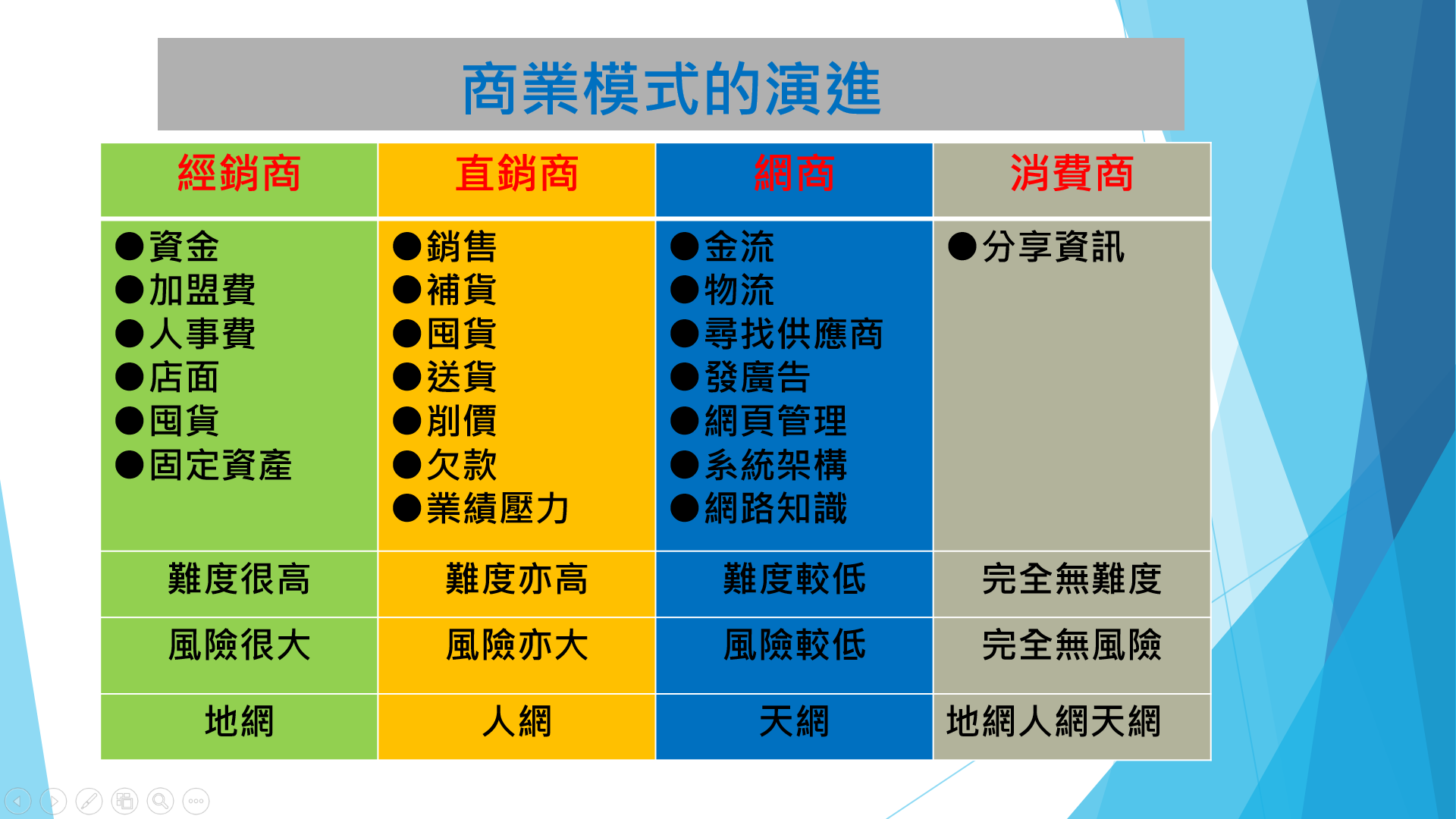 艾多美會員查詢 Buuchau