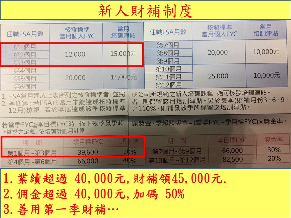 保險輔助人財務業務報表系統