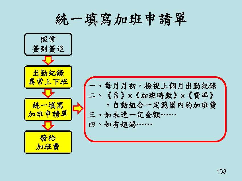 勞動事件法之因應對策 從勞動契約 工作規則出發 Beclass 線上報名系統online Registration Form For 移動裝置 活動日期 2019 10 25