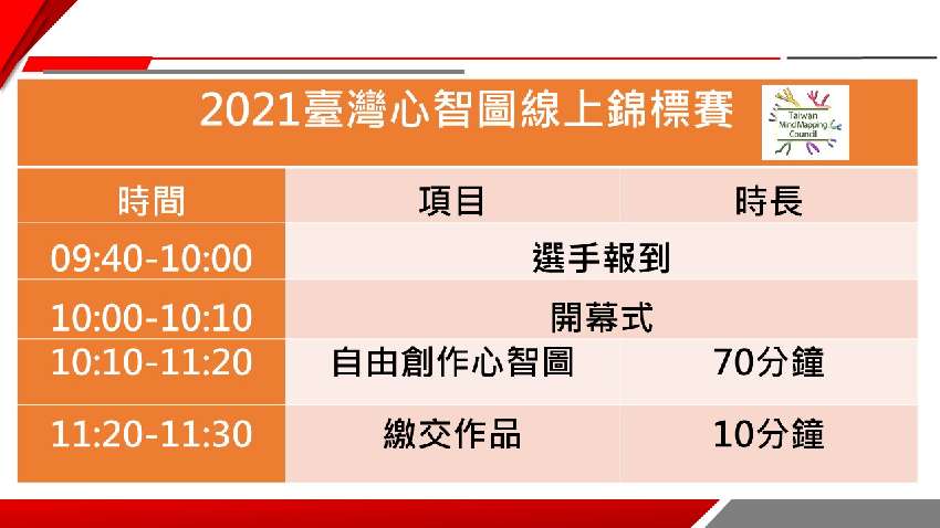2021臺灣心智圖線
