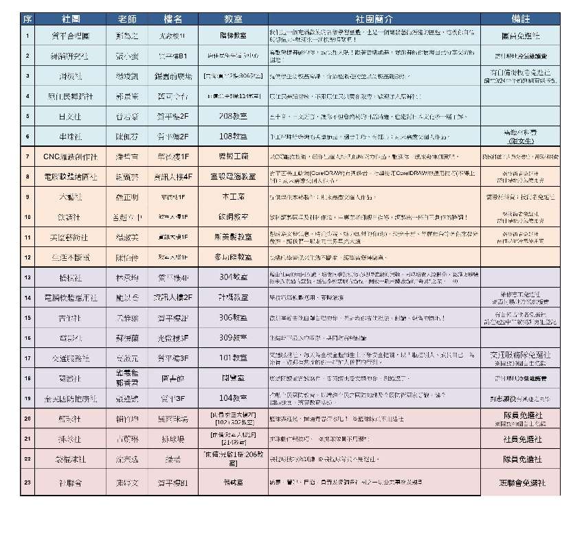 天主教公東高工110