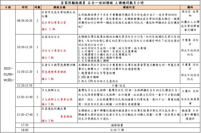 長照人員 2022/