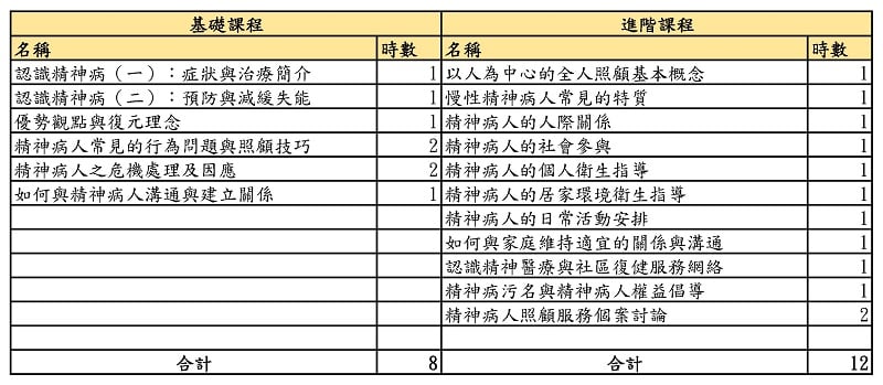 ★實體課程-高雄★【