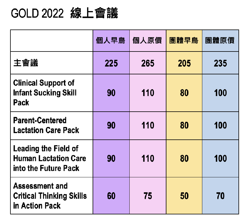 2022 GOLD線