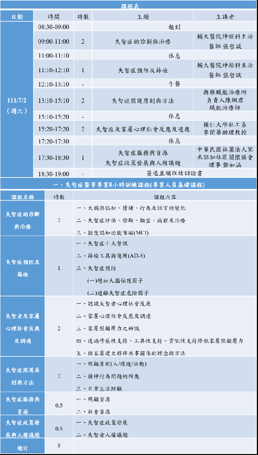 111年失智症醫事專