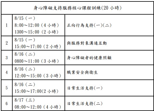 111年度身心障礙支