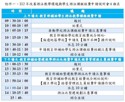 112年教育部體育署