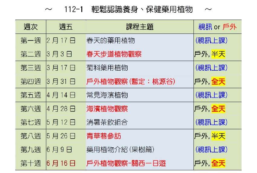 112-1 輕鬆認識