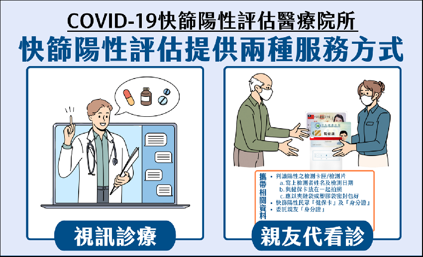 112年仁慈醫院CO