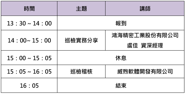 巡檢(稽核)智慧優化