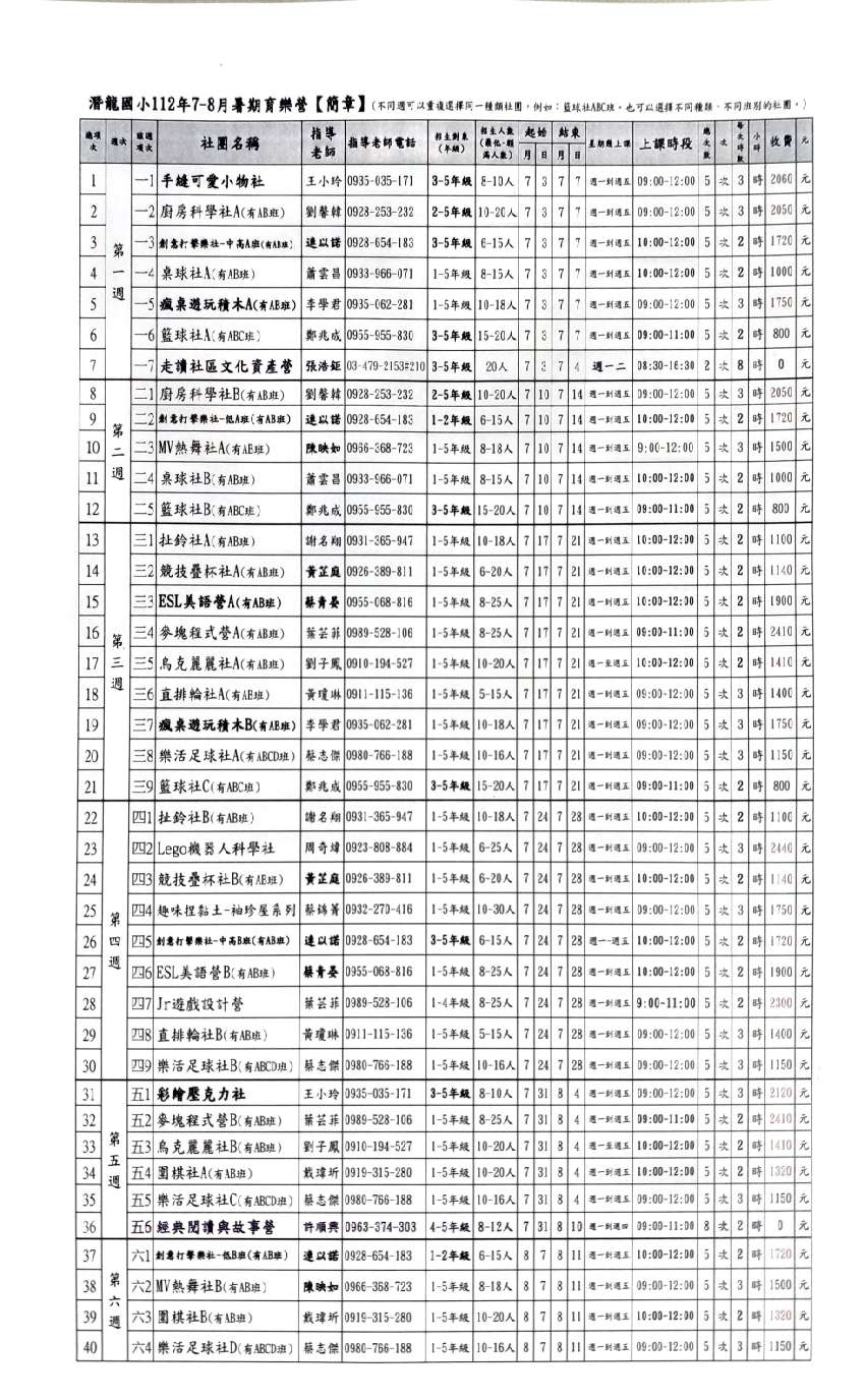 潛龍國小 112年7