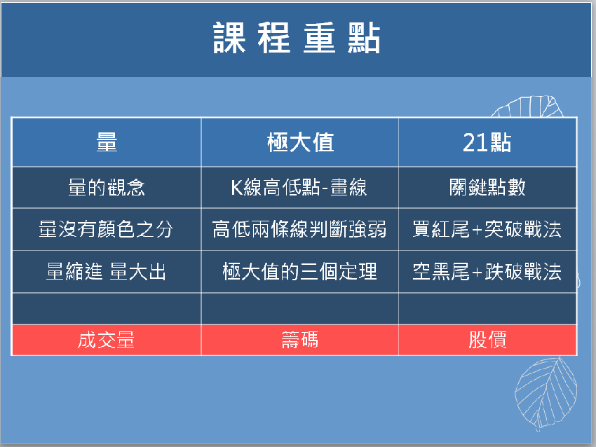 台股極大值21點訊號