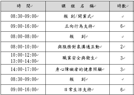 桃園市112年度身心