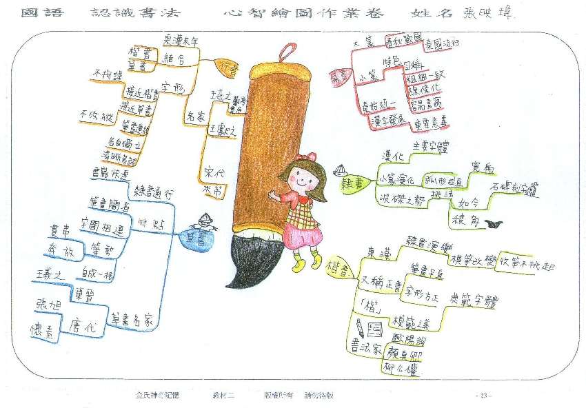 2024心智圖記憶冬