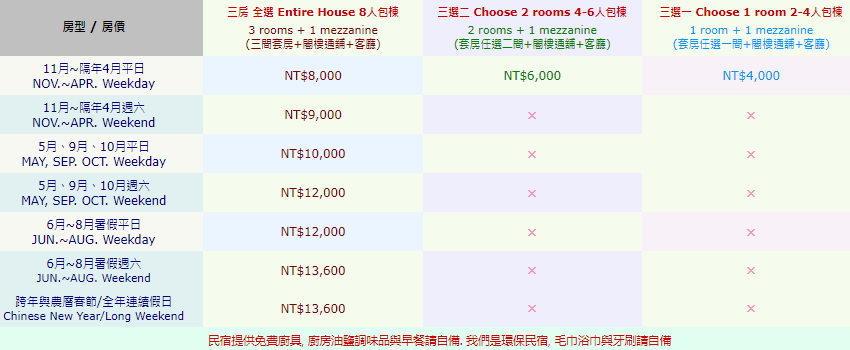 羅克阿舍訂房確認單