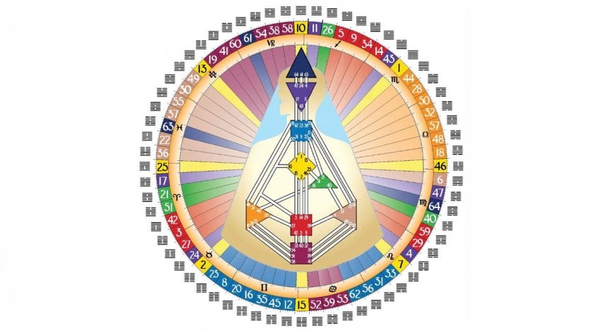 人類圖64閘門線上學