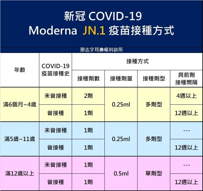 邢志宇耳鼻喉-【新冠