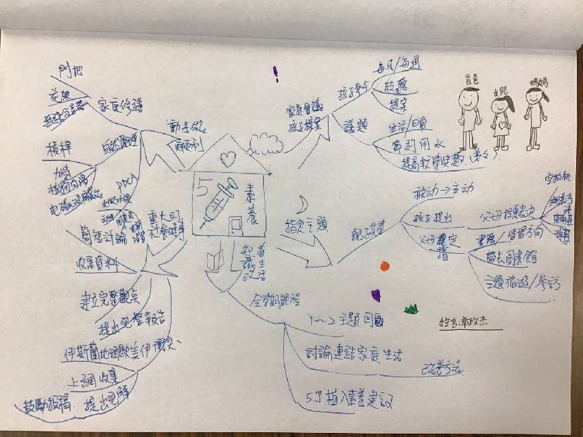 素養教育家長學習班