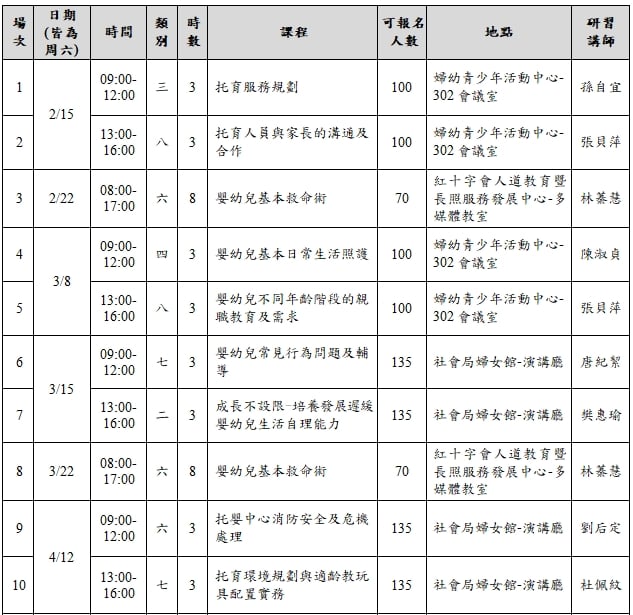 114年高雄市托嬰中