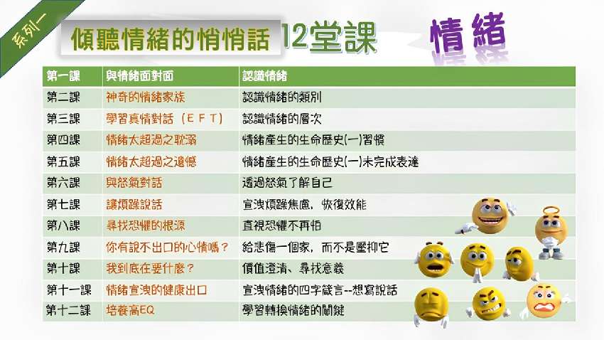 【2026 傾聽情緒