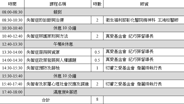 114年度失智症醫事