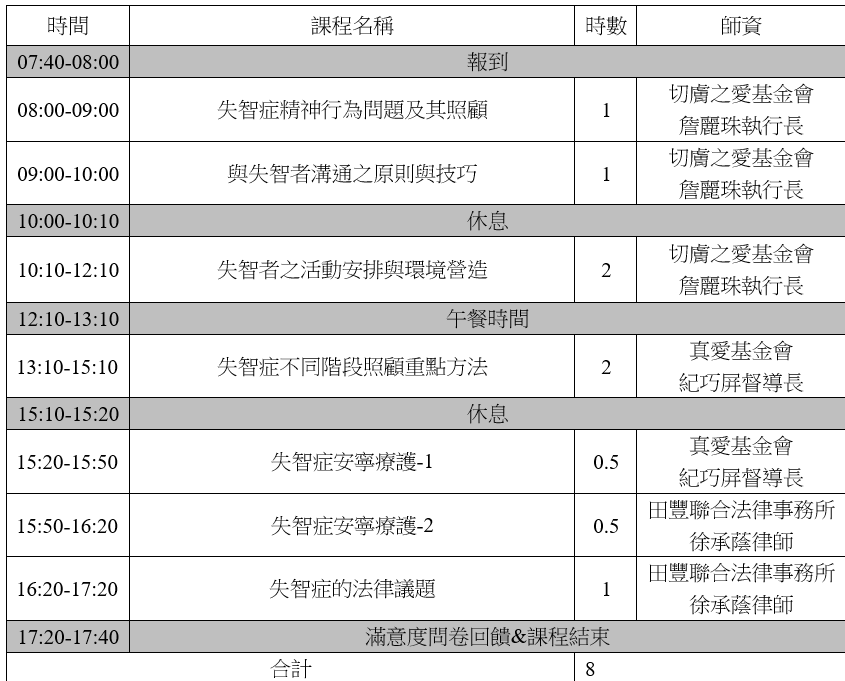 114年度失智症醫事