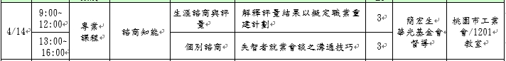 114年度身心障礙者