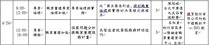 114年度身心障礙者