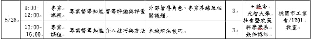 114年度身心障礙者