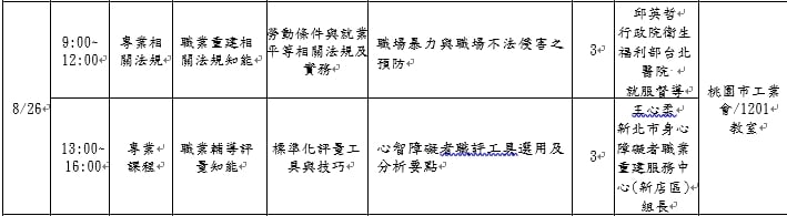 114年度身心障礙者