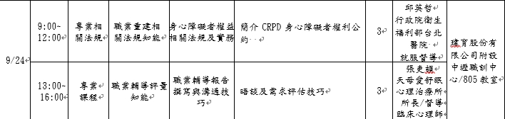 114年度身心障礙者