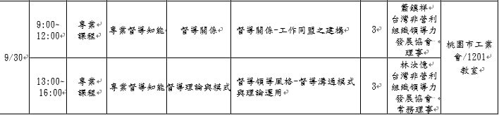 114年度身心障礙者
