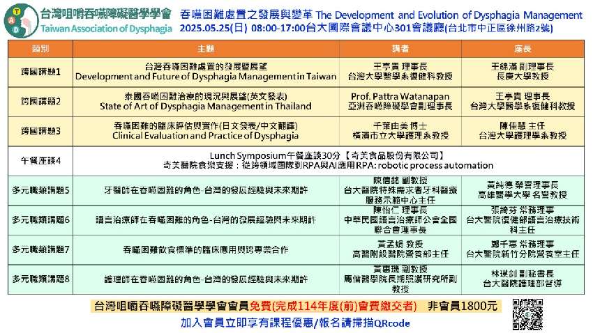 2025台灣咀嚼吞嚥
