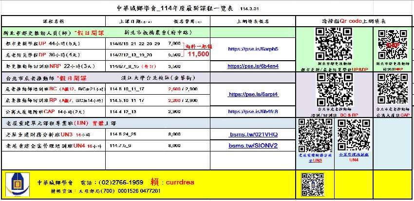 中華城鄉新北市都更推