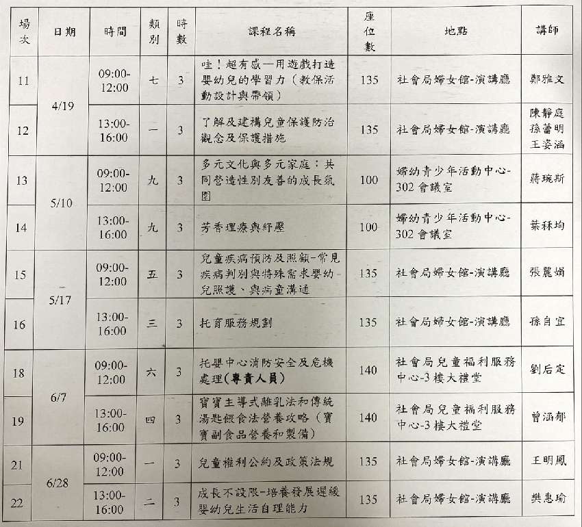 114年高雄市托嬰中