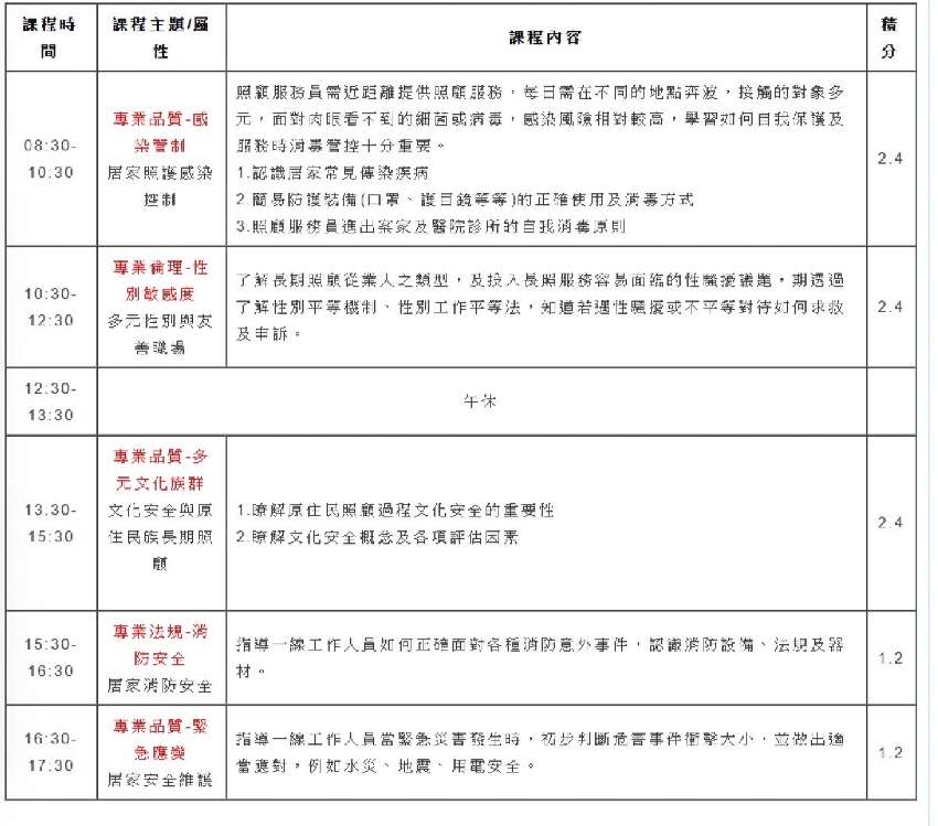 長照人員必修 【五合
