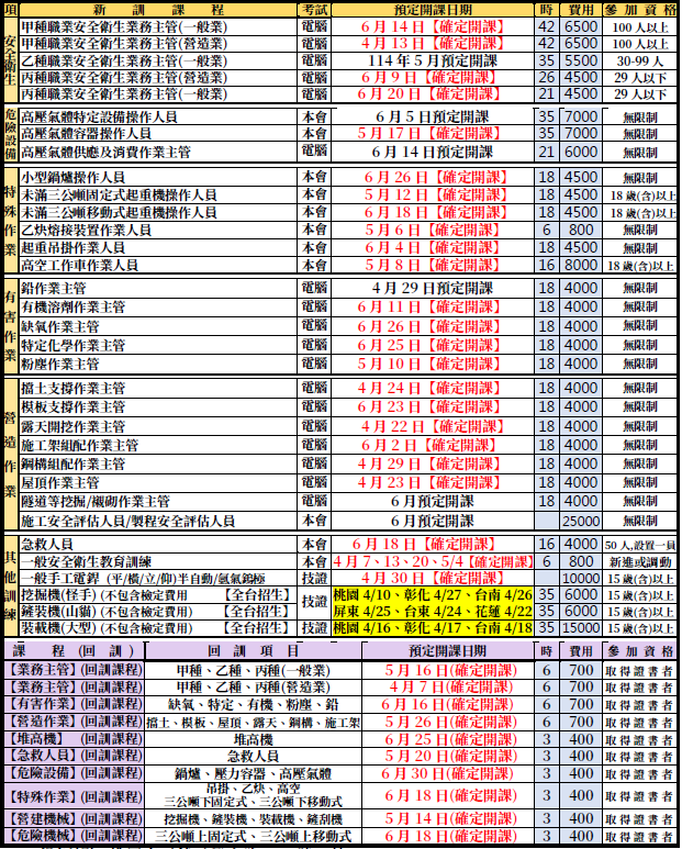 勞工安全衛生、機械操